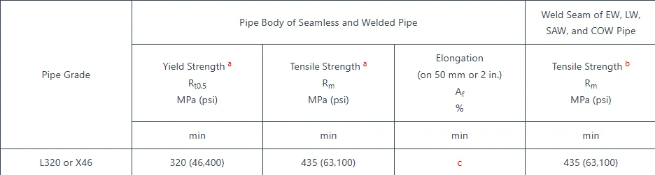 API 5L X46 PSL1 Mechanical Properties API 5L X46 PSL1 Mechanical Properties